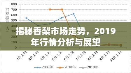 揭秘香梨市场走势，2019年行情分析与展望