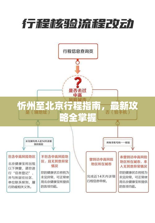 忻州至北京行程指南，最新攻略全掌握