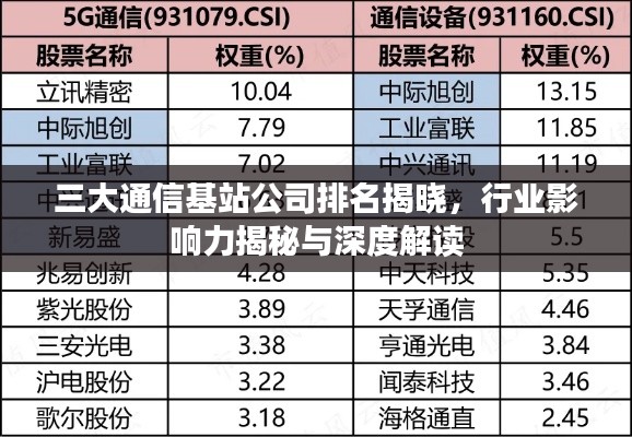 三大通信基站公司排名揭晓，行业影响力揭秘与深度解读