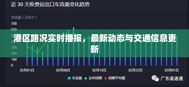 港区路况实时播报，最新动态与交通信息更新