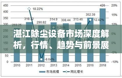 湛江除尘设备市场深度解析，行情、趋势与前景展望