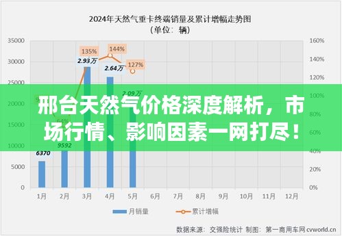 邢台天然气价格深度解析，市场行情、影响因素一网打尽！