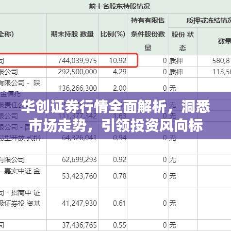 华创证券行情全面解析，洞悉市场走势，引领投资风向标