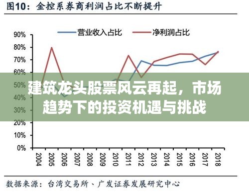 建筑龙头股票风云再起，市场趋势下的投资机遇与挑战