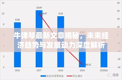 牛弹琴最新文章揭秘，未来经济趋势与发展动力深度解析