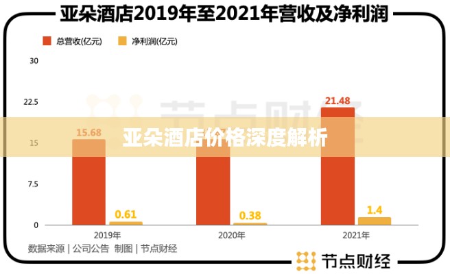 亚朵酒店价格深度解析