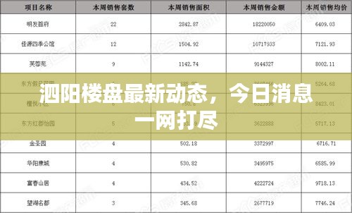 泗阳楼盘最新动态，今日消息一网打尽