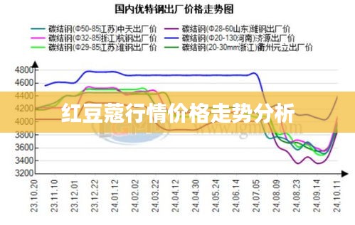 红豆蔻行情价格走势分析