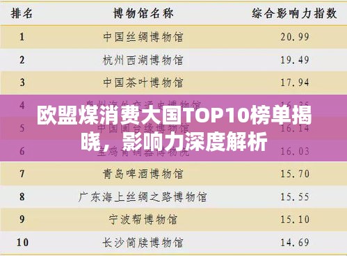 欧盟煤消费大国TOP10榜单揭晓，影响力深度解析