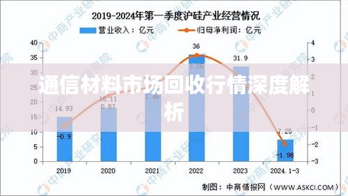 通信材料市场回收行情深度解析