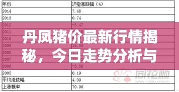 丹凤猪价最新行情揭秘，今日走势分析与预测