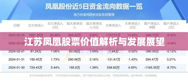 江苏凤凰股票价值解析与发展展望