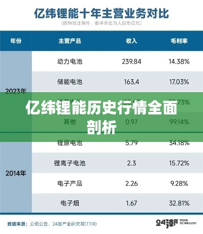 亿纬锂能历史行情全面剖析