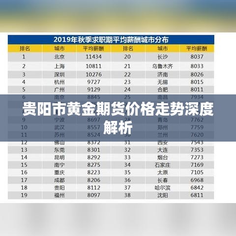 贵阳市黄金期货价格走势深度解析