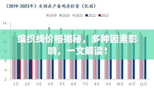 编织线价格揭秘，多种因素影响，一文解读！