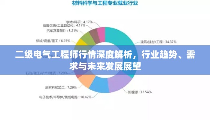 二级电气工程师行情深度解析，行业趋势、需求与未来发展展望