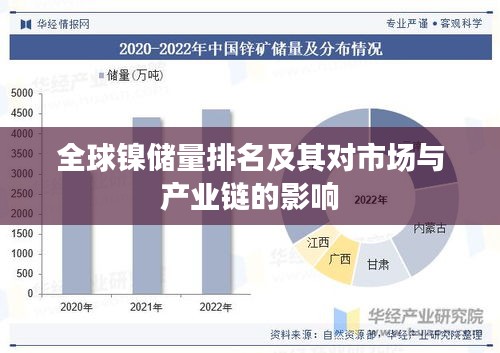 全球镍储量排名及其对市场与产业链的影响