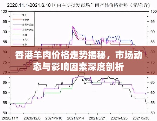 香港羊肉价格走势揭秘，市场动态与影响因素深度剖析