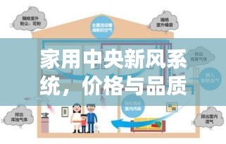 家用中央新风系统，价格与品质生活的投资重要性