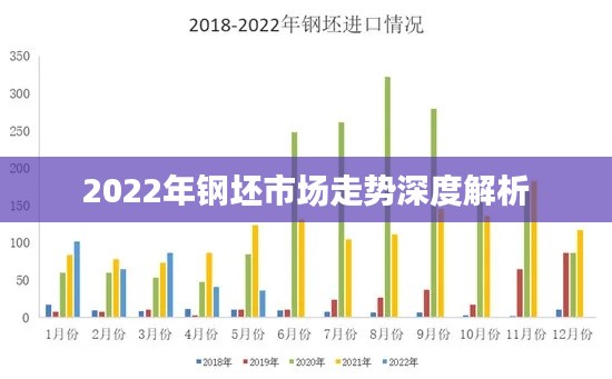 2022年钢坯市场走势深度解析