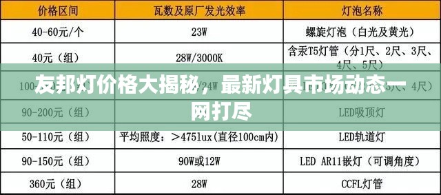 友邦灯价格大揭秘，最新灯具市场动态一网打尽