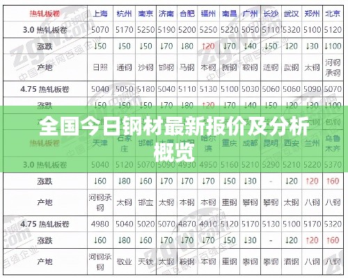 2025年1月25日 第7页