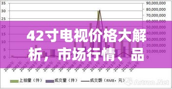 42寸电视价格大解析，市场行情、品牌差异、购买攻略一网打尽