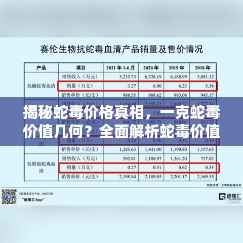 揭秘蛇毒价格真相，一克蛇毒价值几何？全面解析蛇毒价值与价格因素。