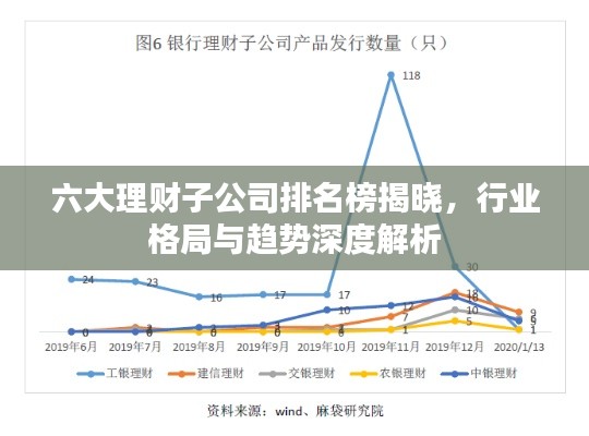 六大理财子公司排名榜揭晓，行业格局与趋势深度解析