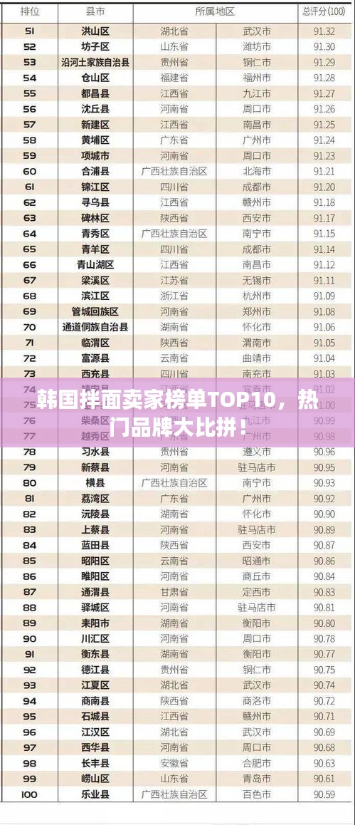 韩国拌面卖家榜单TOP10，热门品牌大比拼！