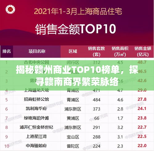 揭秘赣州商业TOP10榜单，探寻赣南商界繁荣脉络