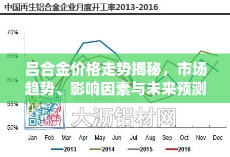 吕合金价格走势揭秘，市场趋势、影响因素与未来预测分析