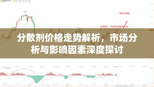 分散剂价格走势解析，市场分析与影响因素深度探讨