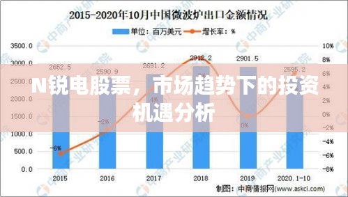 N锐电股票，市场趋势下的投资机遇分析