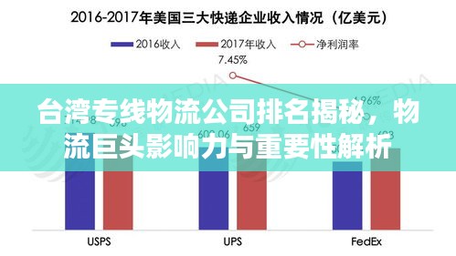 台湾专线物流公司排名揭秘，物流巨头影响力与重要性解析