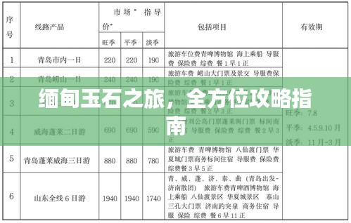 缅甸玉石之旅，全方位攻略指南