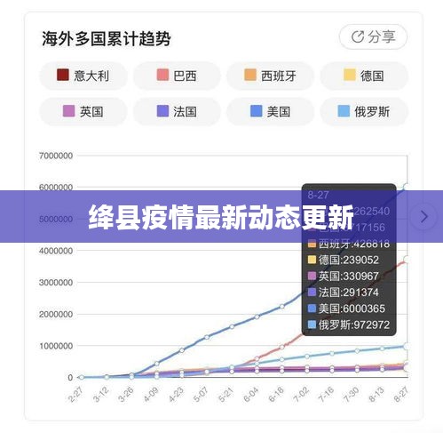 绛县疫情最新动态更新