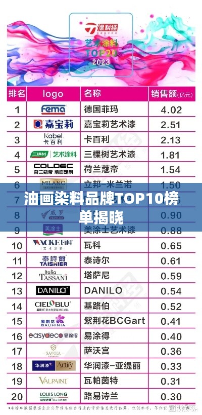 油画染料品牌TOP10榜单揭晓