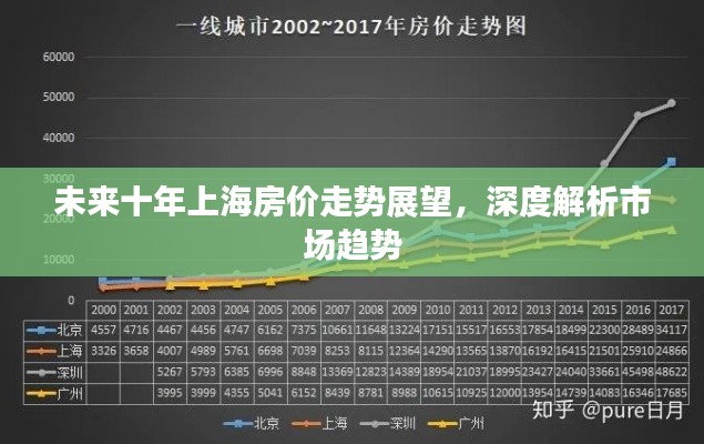 未来十年上海房价走势展望，深度解析市场趋势