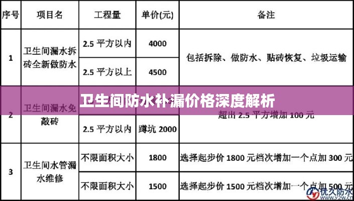 卫生间防水补漏价格深度解析