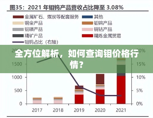 全方位解析，如何查询钼价格行情？