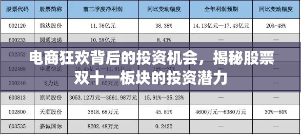 电商狂欢背后的投资机会，揭秘股票双十一板块的投资潜力