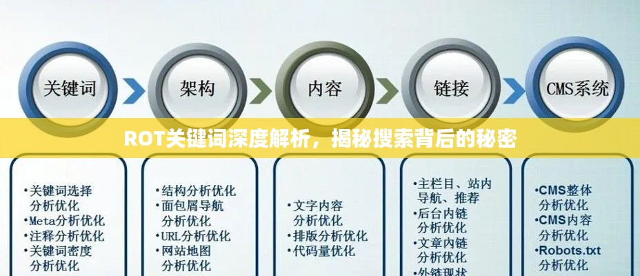 ROT关键词深度解析，揭秘搜索背后的秘密