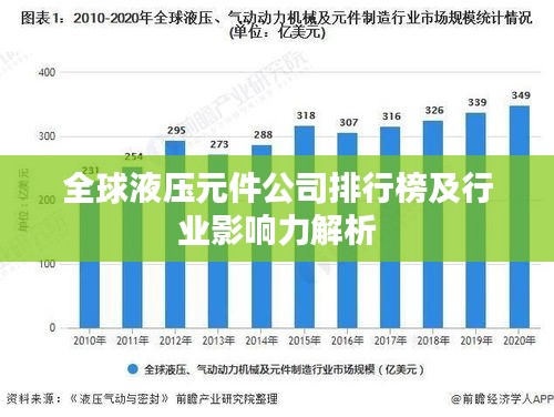 全球液压元件公司排行榜及行业影响力解析