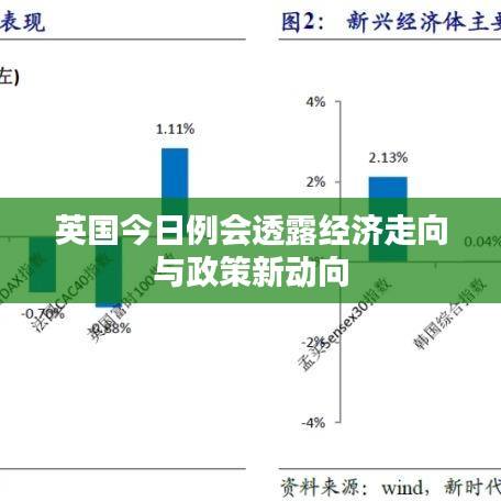 英国今日例会透露经济走向与政策新动向