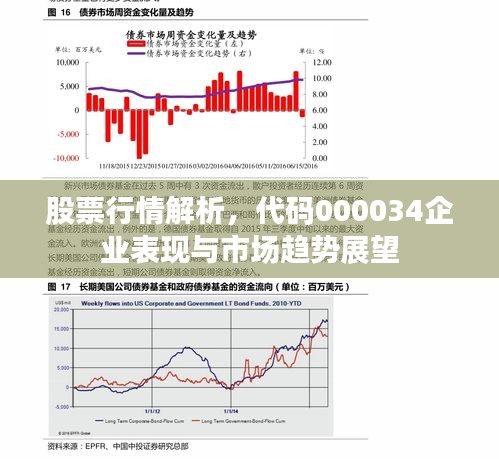 股票行情解析，代码000034企业表现与市场趋势展望