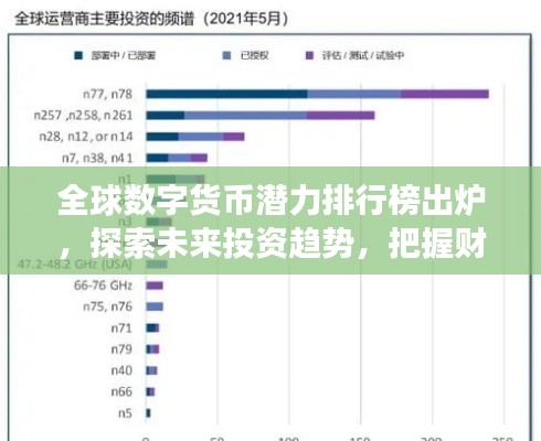 全球数字货币潜力排行榜出炉，探索未来投资趋势，把握财富增长新机遇！