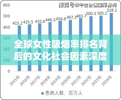 全球女性吸烟率排名背后的文化社会因素深度探讨