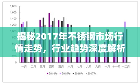 揭秘2017年不锈钢市场行情走势，行业趋势深度解析