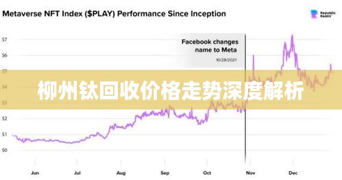 柳州钛回收价格走势深度解析